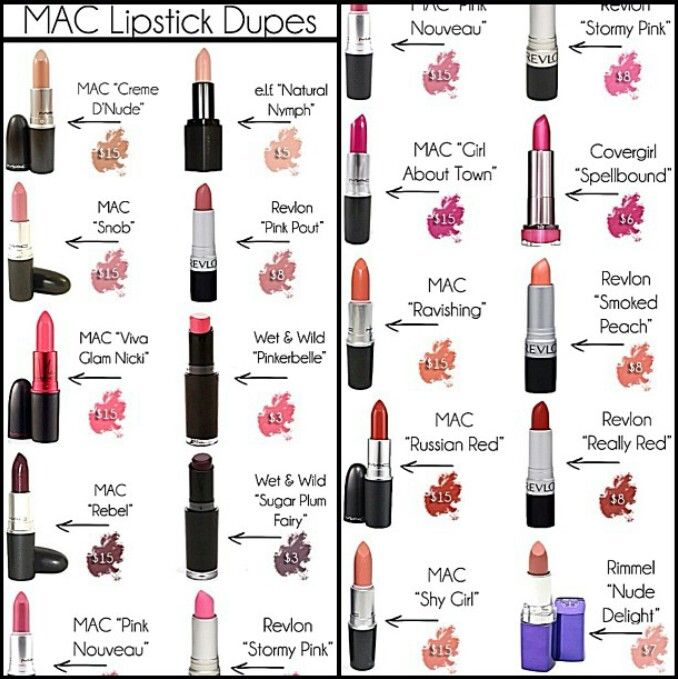 drugstore lipsticks tested