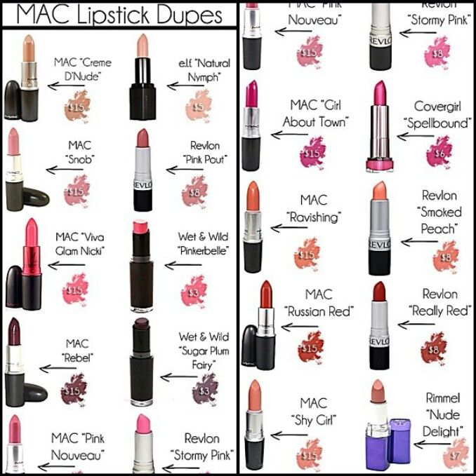 Mac Lip Color Chart